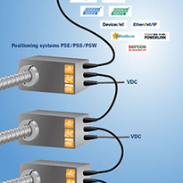Weniger Kabelsalat in Maschinen